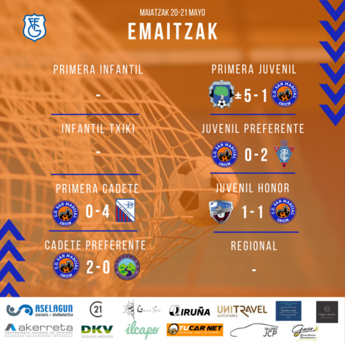 230520-21-emaitzak